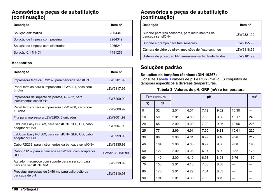 Soluções padrão, Din19266 não são utilizados. consulte, Soluções de | Tampões técnicos (din 19267), Acessórios e peças de substituição (continuação) | Hach-Lange SENSION+ MM340 User Manual | Page 108 / 418