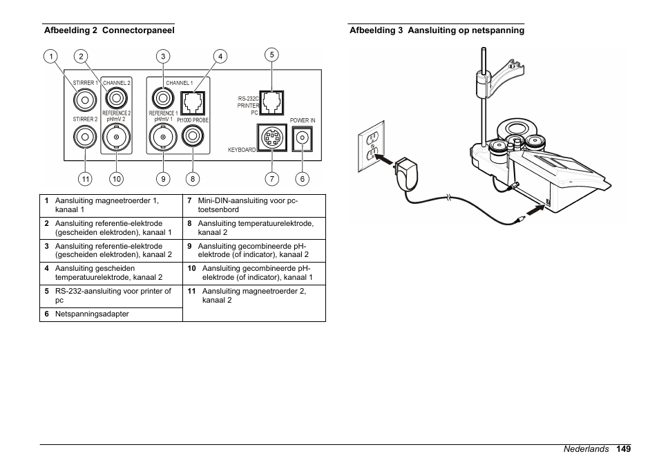 Hach-Lange SENSION+ MM340 User Manual | Page 149 / 418