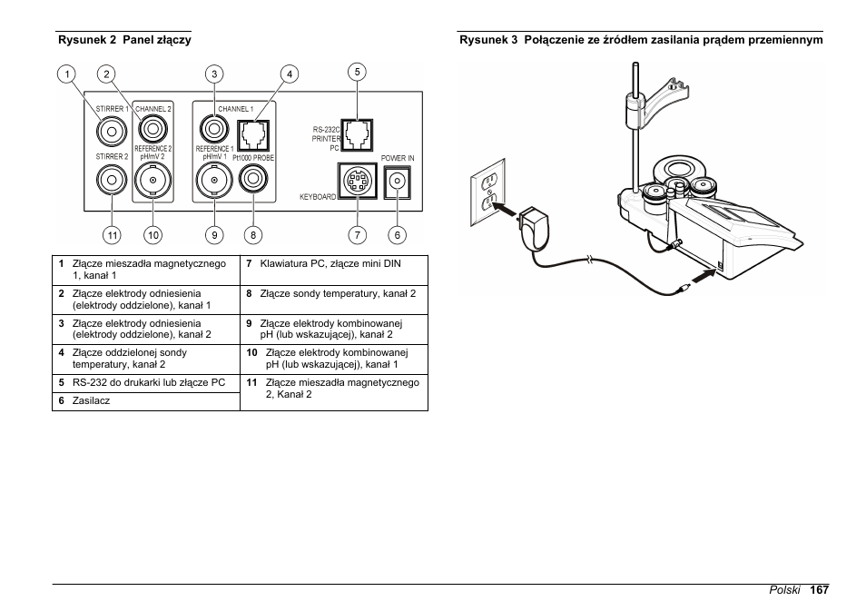 Podłącz uniwersalny zasilacz sieciowy do miernika, Rysunek 2, Przemiennym | Rysunek 3 | Hach-Lange SENSION+ MM340 User Manual | Page 167 / 418