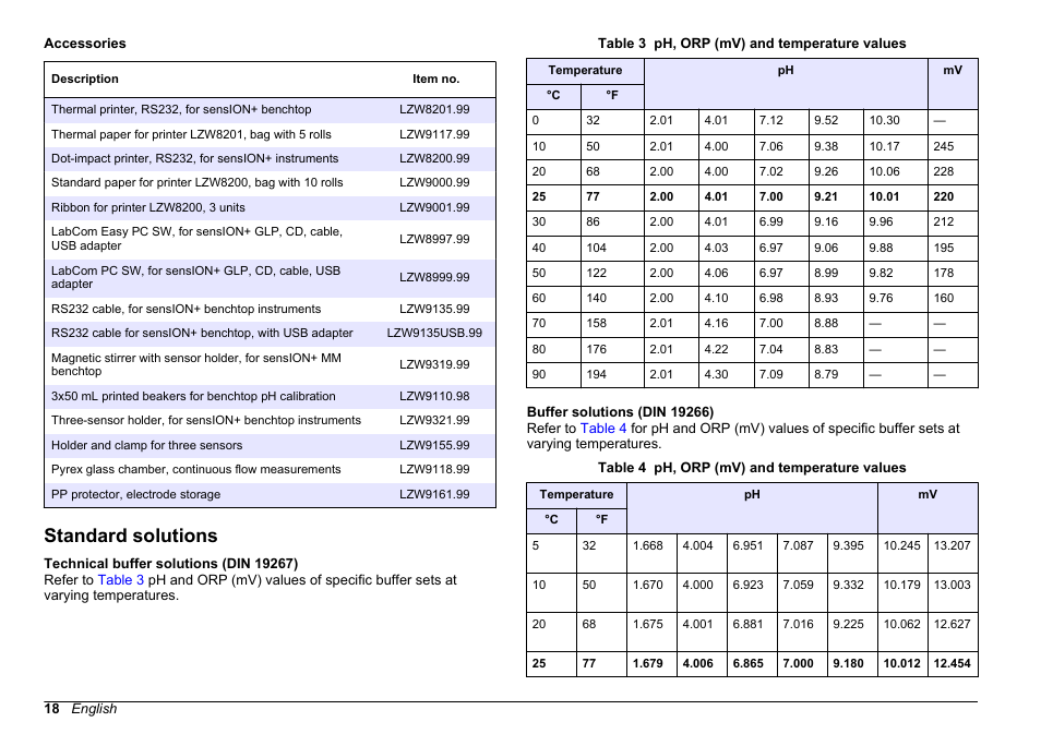 Standard solutions, Technical buffer solutions, Din 19267) | Hach-Lange SENSION+ MM340 User Manual | Page 18 / 418