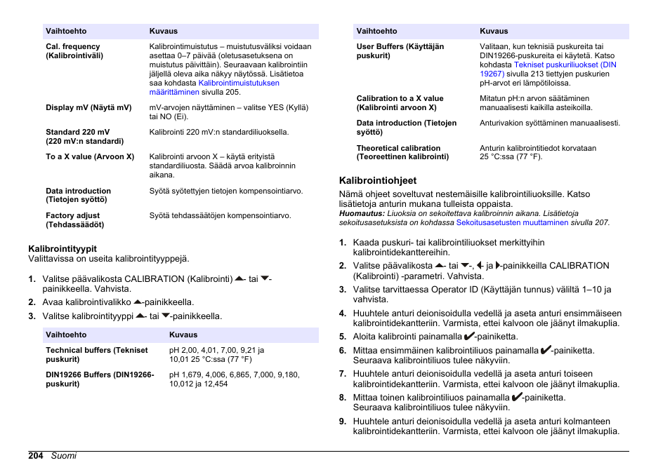 Kalibrointityypit, Kalibrointiohjeet | Hach-Lange SENSION+ MM340 User Manual | Page 204 / 418