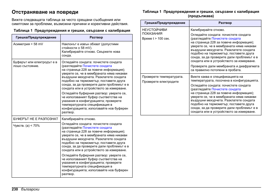 Отстраняване на повреди | Hach-Lange SENSION+ MM340 User Manual | Page 230 / 418