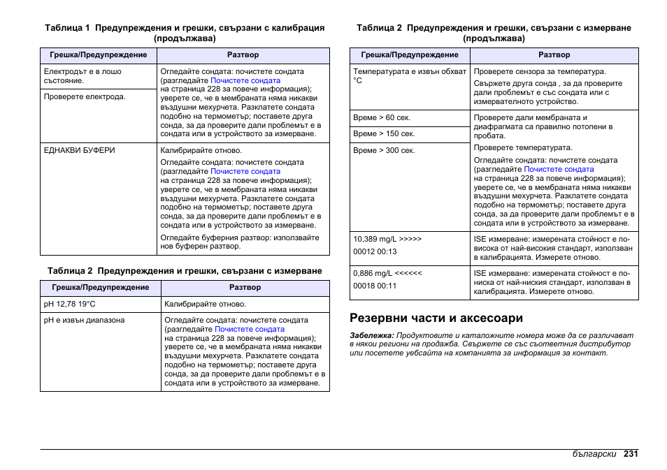 Резервни части и аксесоари | Hach-Lange SENSION+ MM340 User Manual | Page 231 / 418