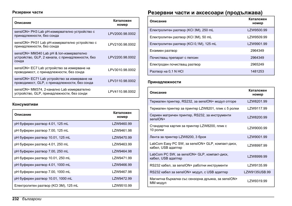 Резервни части и аксесоари (продължава) | Hach-Lange SENSION+ MM340 User Manual | Page 232 / 418