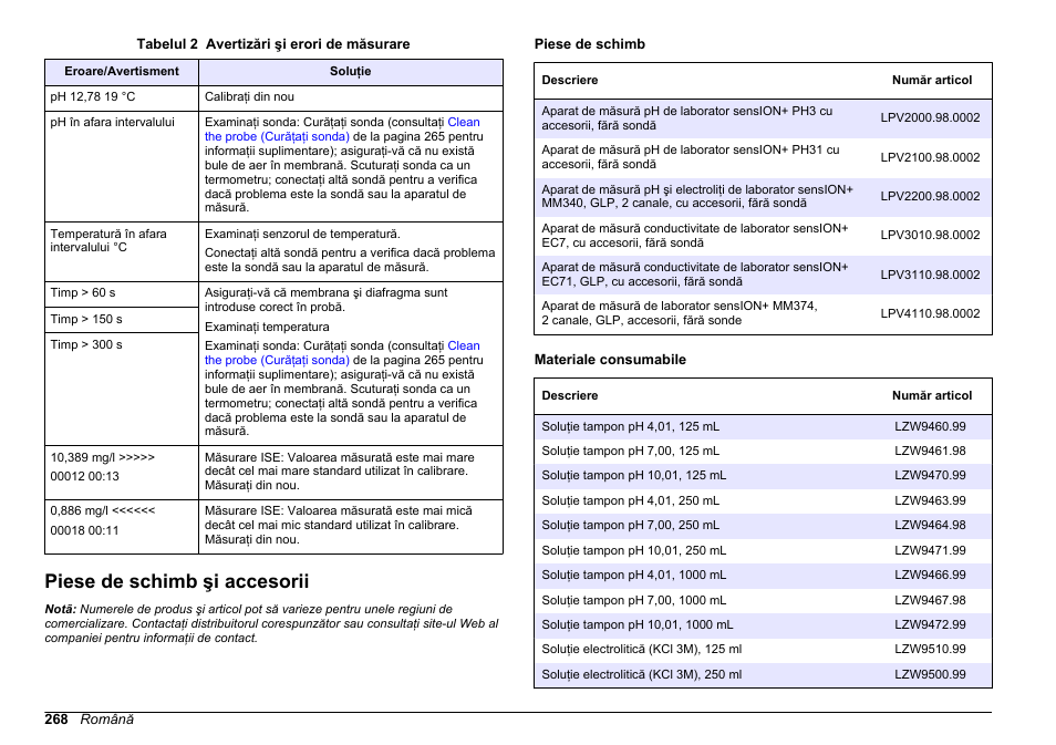 Piese de schimb şi accesorii | Hach-Lange SENSION+ MM340 User Manual | Page 268 / 418