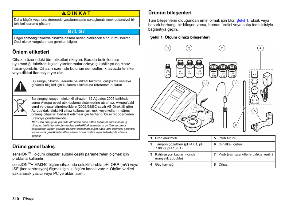 Önlem etiketleri, Ürüne genel bakış, Ürünün bileşenleri | Hach-Lange SENSION+ MM340 User Manual | Page 310 / 418