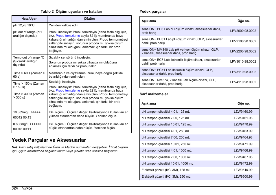 Yedek parçalar ve aksesuarlar | Hach-Lange SENSION+ MM340 User Manual | Page 324 / 418