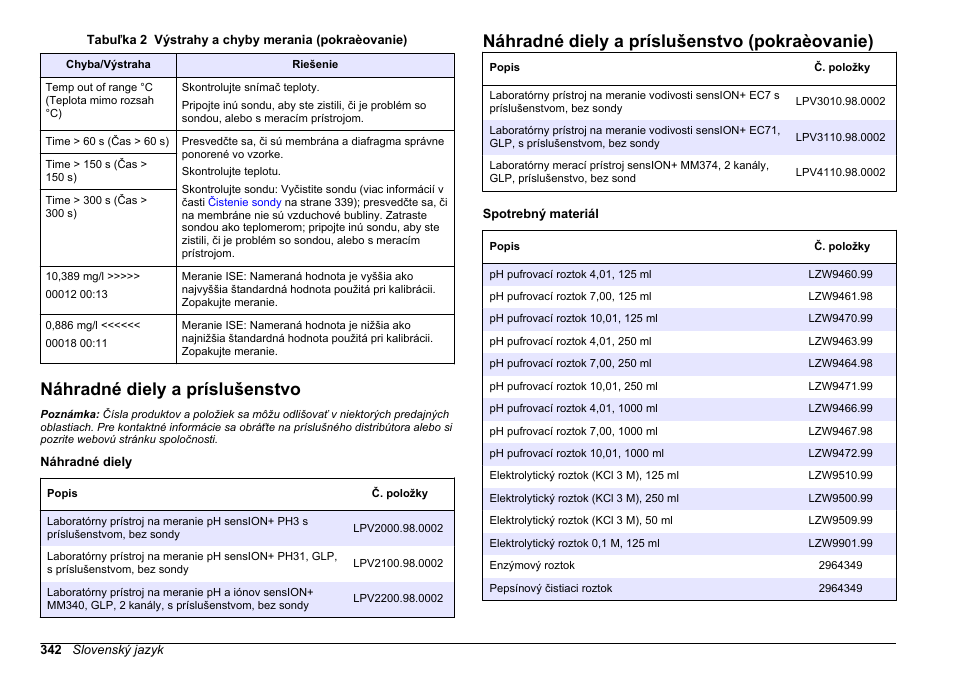 Náhradné diely a príslušenstvo, Náhradné diely a príslušenstvo (pokraèovanie) | Hach-Lange SENSION+ MM340 User Manual | Page 342 / 418