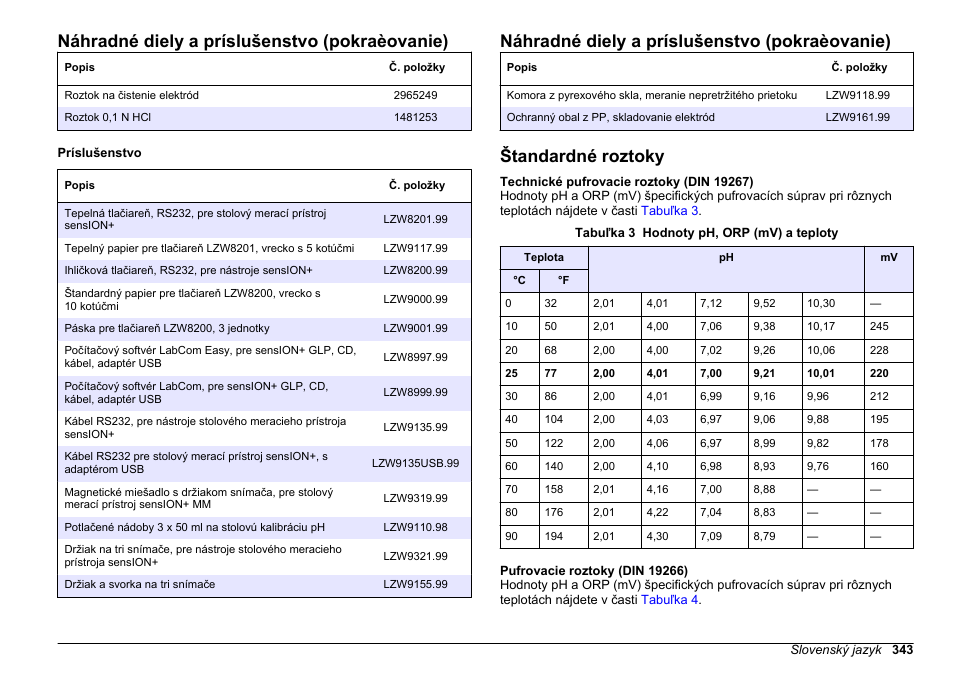 Štandardné roztoky, Náhradné diely a príslušenstvo (pokraèovanie) | Hach-Lange SENSION+ MM340 User Manual | Page 343 / 418