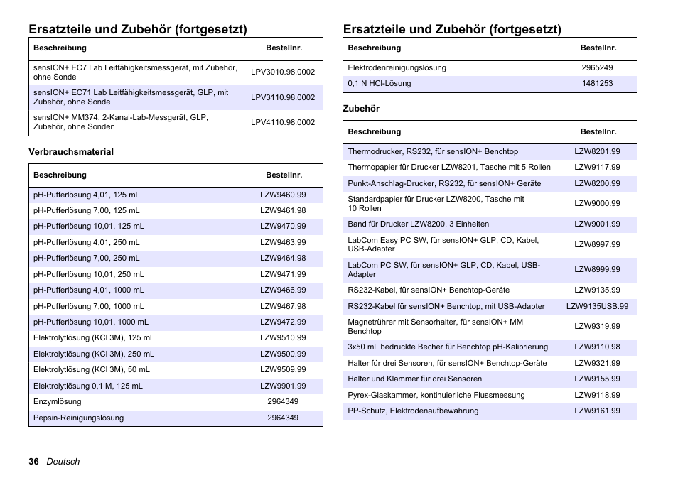 Ersatzteile und zubehör (fortgesetzt) | Hach-Lange SENSION+ MM340 User Manual | Page 36 / 418
