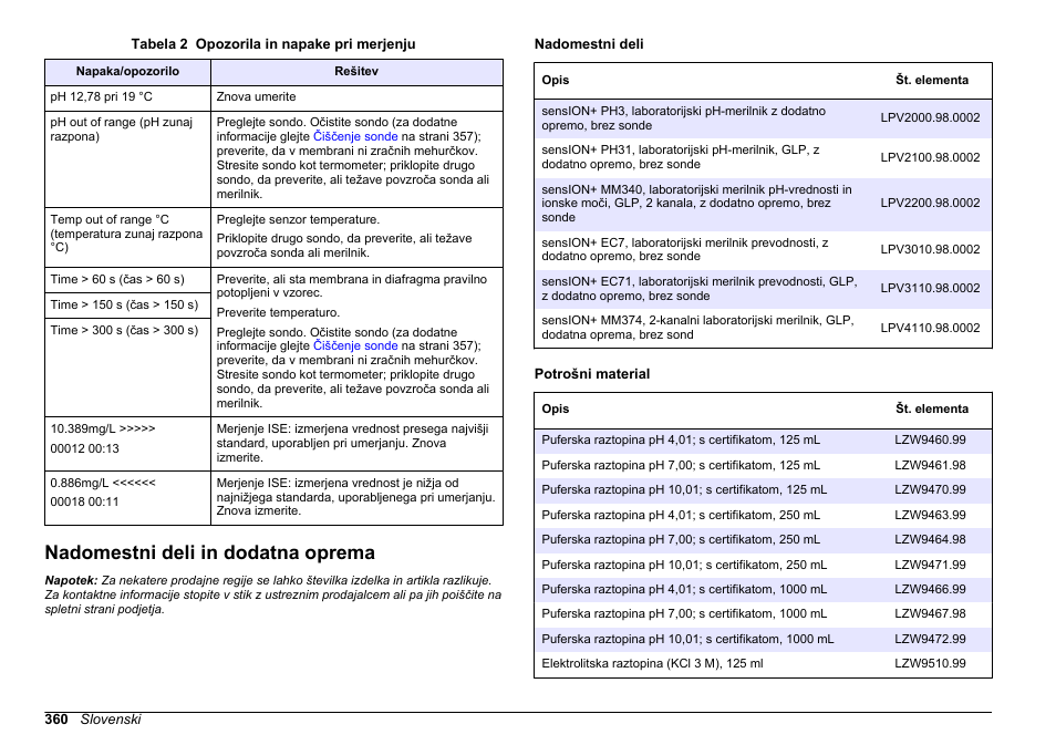 Nadomestni deli in dodatna oprema | Hach-Lange SENSION+ MM340 User Manual | Page 360 / 418