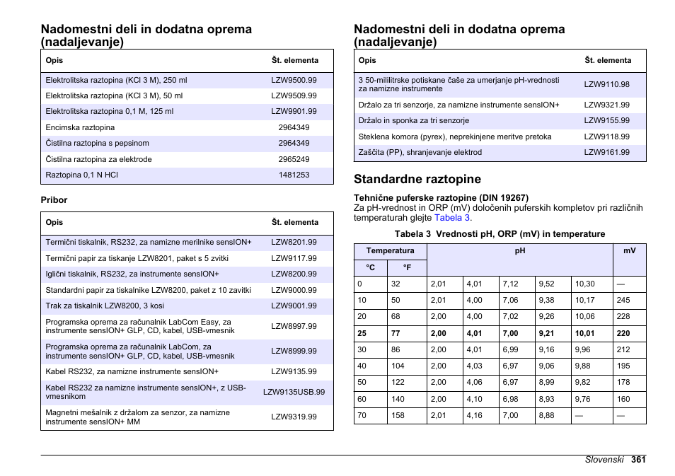 Standardne raztopine, Tehnične puferske raztopine (din, Na strani 361 | Nadomestni deli in dodatna oprema (nadaljevanje) | Hach-Lange SENSION+ MM340 User Manual | Page 361 / 418