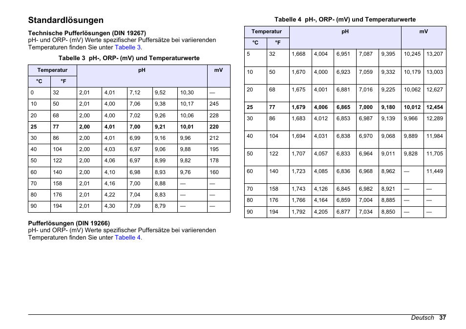 Standardlösungen | Hach-Lange SENSION+ MM340 User Manual | Page 37 / 418
