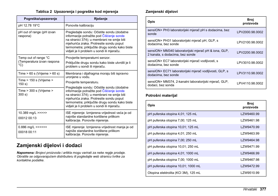 Zamjenski dijelovi i dodaci | Hach-Lange SENSION+ MM340 User Manual | Page 377 / 418