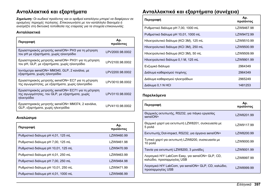 Ανταλλακτικά και εξαρτήματα, Ανταλλακτικά και εξαρτήματα (συνέχεια) | Hach-Lange SENSION+ MM340 User Manual | Page 397 / 418