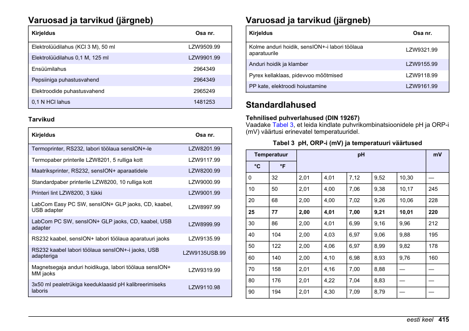 Standardlahused, Tehnilised puhverlahused, Din 19267) | Leheküljel, Varuosad ja tarvikud (järgneb) | Hach-Lange SENSION+ MM340 User Manual | Page 415 / 418