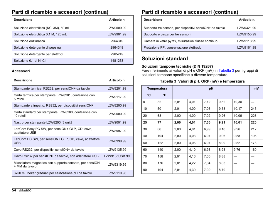Soluzioni standard, Fare riferimento ai valori di ph in, Soluzioni | Tampone tecniche (din 19267), Parti di ricambio e accessori (continua) | Hach-Lange SENSION+ MM340 User Manual | Page 54 / 418