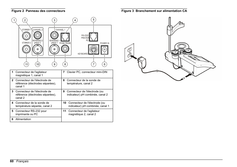 Figure 2, Figure 3 | Hach-Lange SENSION+ MM340 User Manual | Page 60 / 418