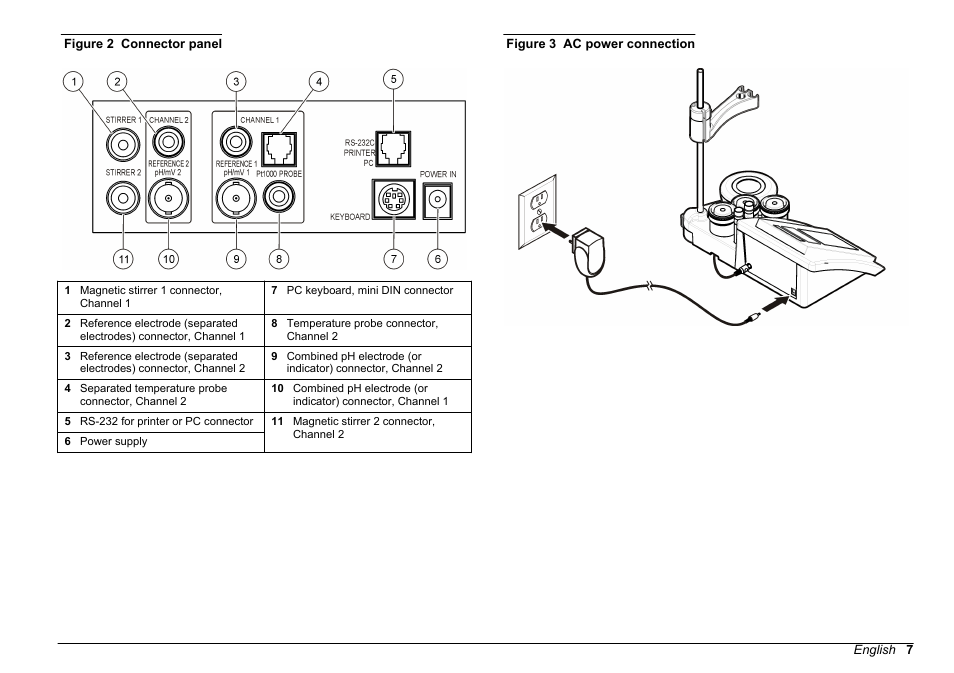 Connect the universal power adapter to the meter, Figure 2, Figure 3 | Hach-Lange SENSION+ MM340 User Manual | Page 7 / 418