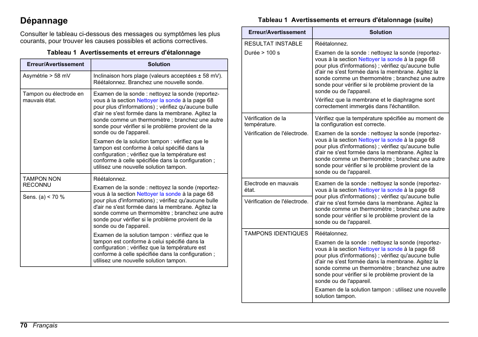 Dépannage | Hach-Lange SENSION+ MM340 User Manual | Page 70 / 418
