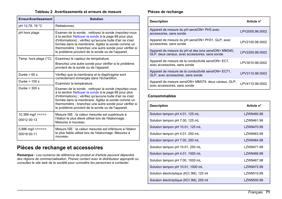 Pièces de rechange et accessoires | Hach-Lange SENSION+ MM340 User Manual | Page 71 / 418