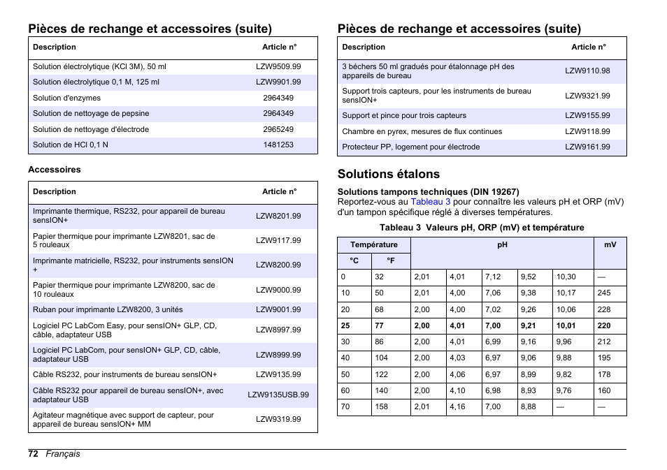Solutions étalons, Utilisés. reportez-vous au, Solutions | Tampons techniques (din 19267), Pièces de rechange et accessoires (suite) | Hach-Lange SENSION+ MM340 User Manual | Page 72 / 418