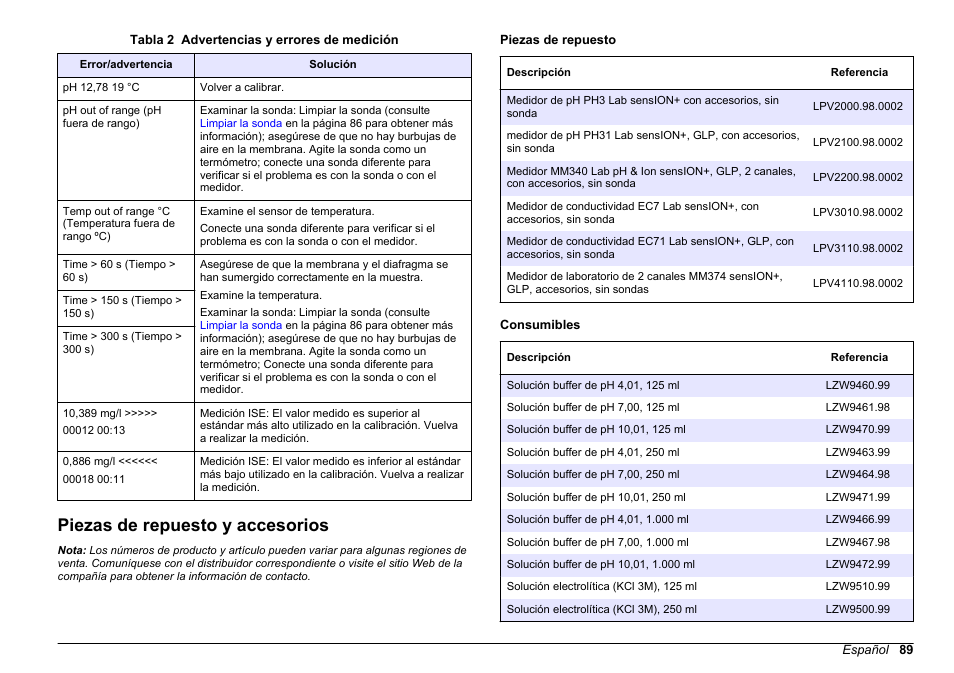 Piezas de repuesto y accesorios | Hach-Lange SENSION+ MM340 User Manual | Page 89 / 418