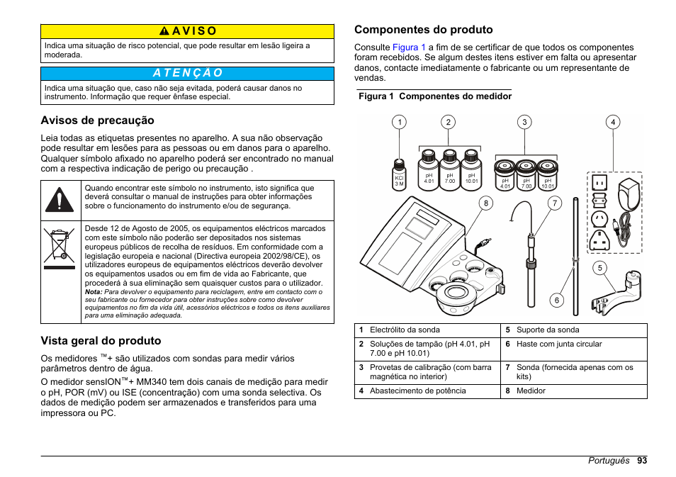 Avisos de precaução, Vista geral do produto, Componentes do produto | Hach-Lange SENSION+ MM340 User Manual | Page 93 / 418