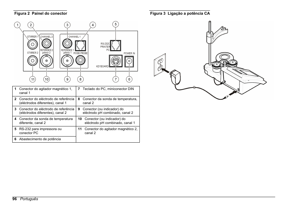Figura 2, Figura 3 | Hach-Lange SENSION+ MM340 User Manual | Page 96 / 418