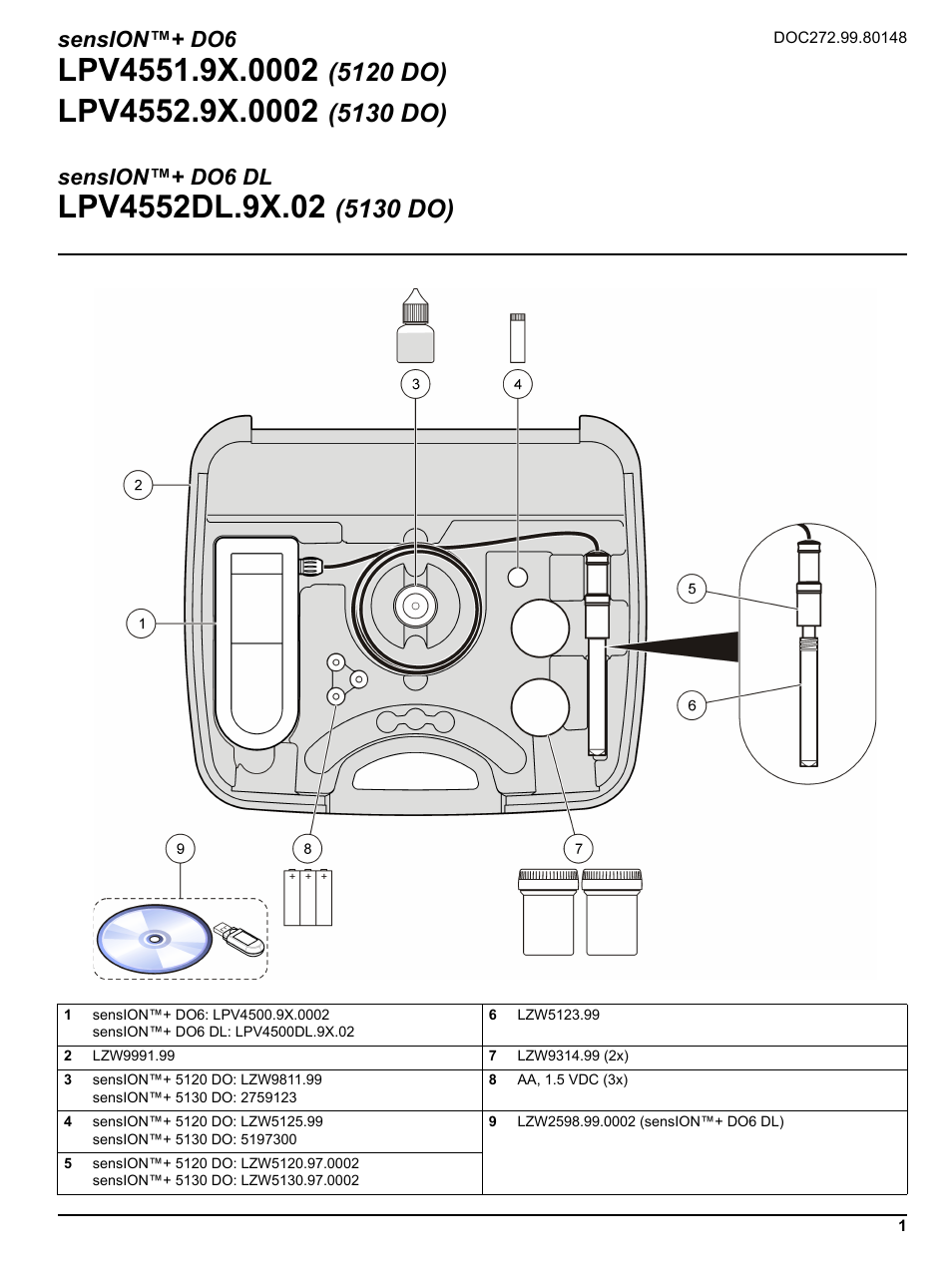 Hach-Lange SENSION+ DO6_DO6 DL Packaging guide User Manual | 2 pages