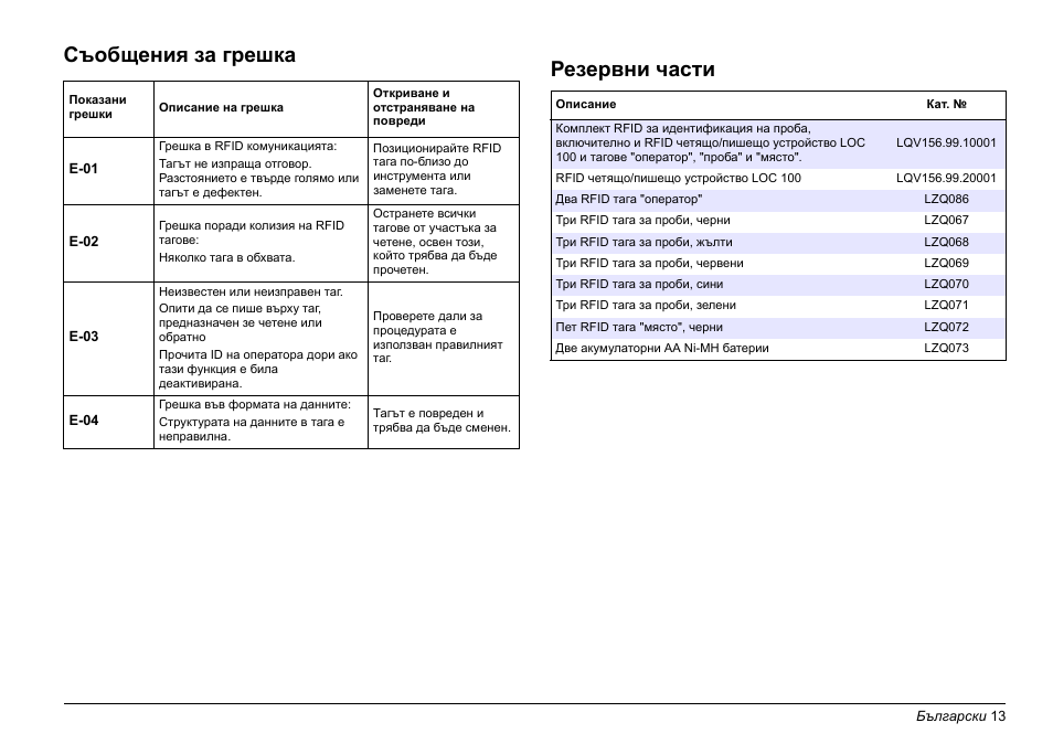 Съобщения за грешка, Резервни части | Hach-Lange LOC 100 User Manual | Page 13 / 231