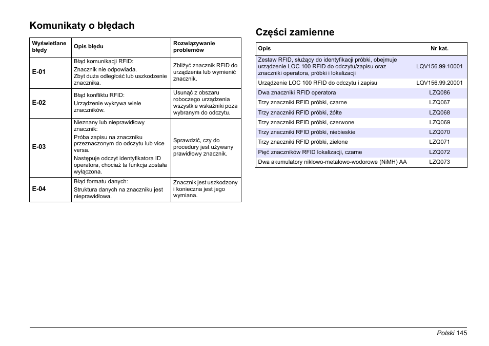 Komunikaty o błędach, Części zamienne | Hach-Lange LOC 100 User Manual | Page 145 / 231