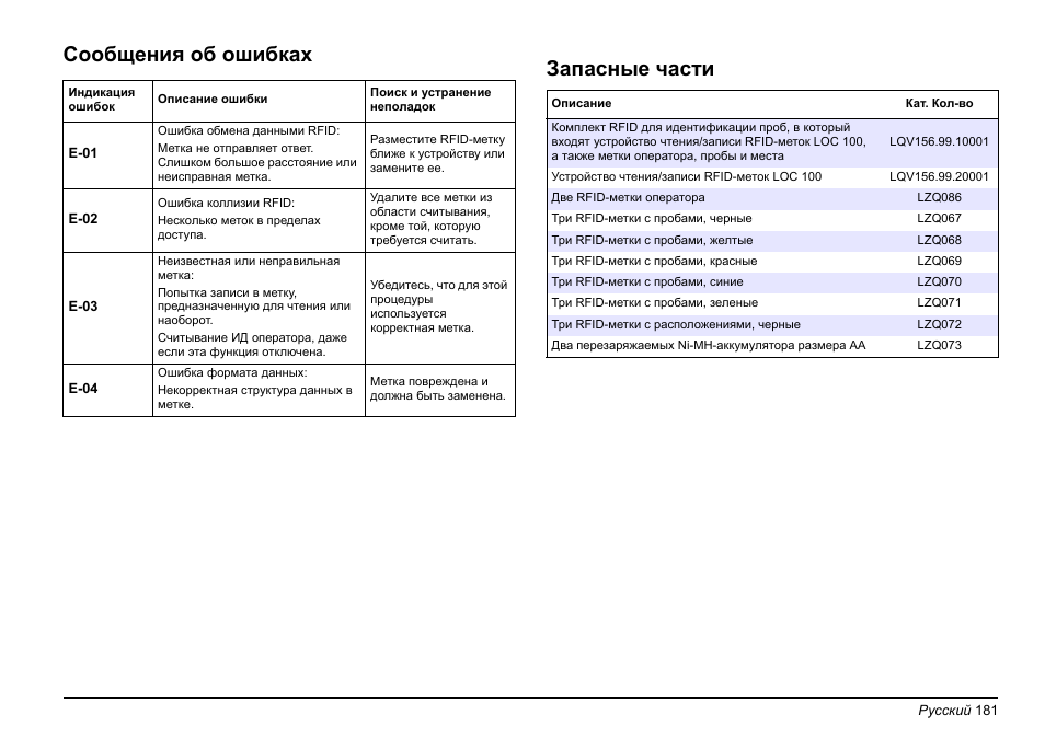 Сообщения об ошибках, Запасные части | Hach-Lange LOC 100 User Manual | Page 181 / 231