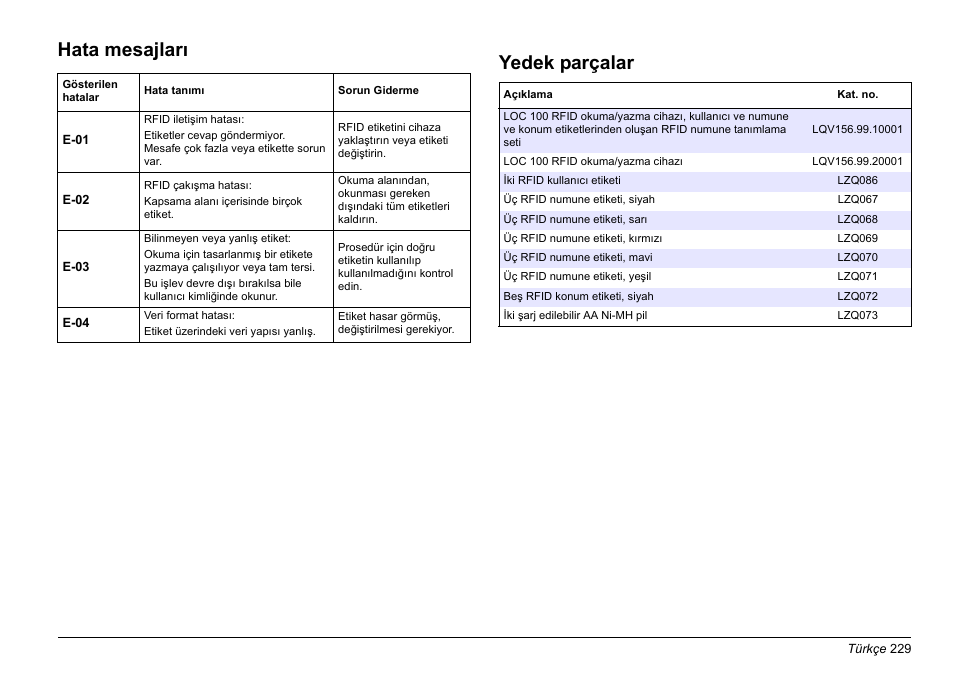Hata mesajları, Yedek parçalar | Hach-Lange LOC 100 User Manual | Page 229 / 231