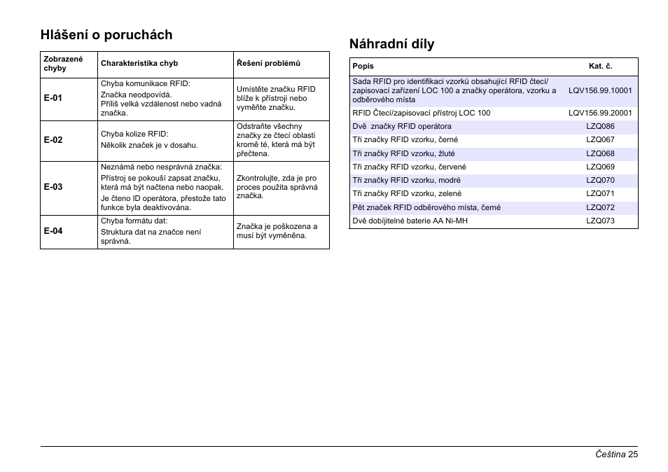 Hlášení o poruchách, Náhradní díly | Hach-Lange LOC 100 User Manual | Page 25 / 231