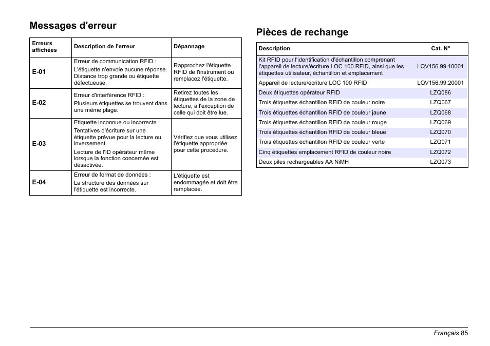 Messages d'erreur, Pièces de rechange | Hach-Lange LOC 100 User Manual | Page 85 / 231