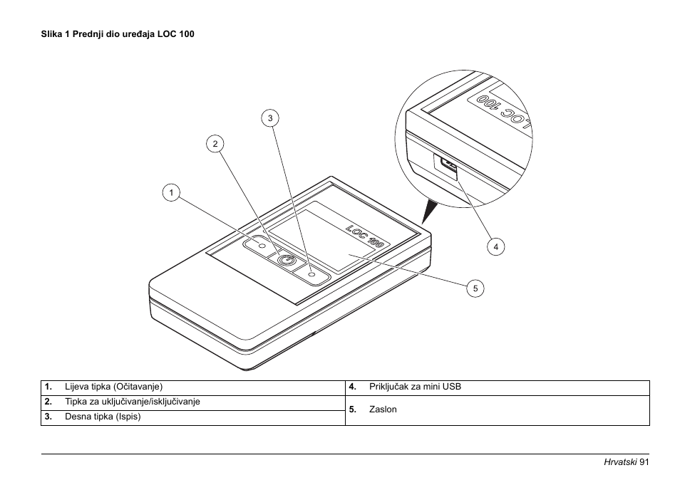 Hach-Lange LOC 100 User Manual | Page 91 / 231