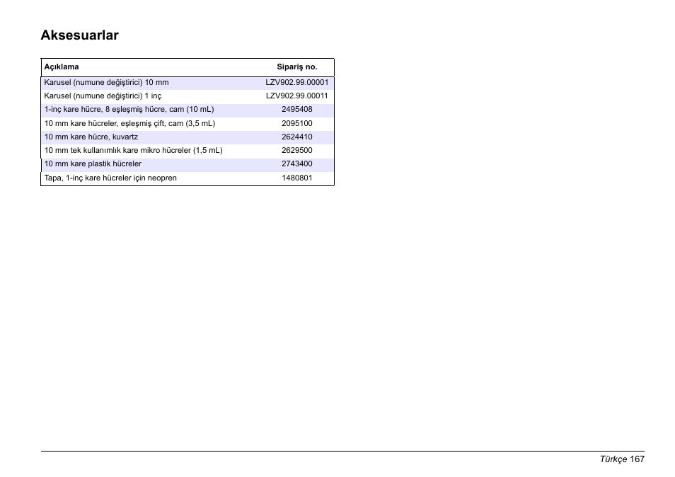 Aksesuarlar | Hach-Lange LZV902 User Manual | Page 167 / 169