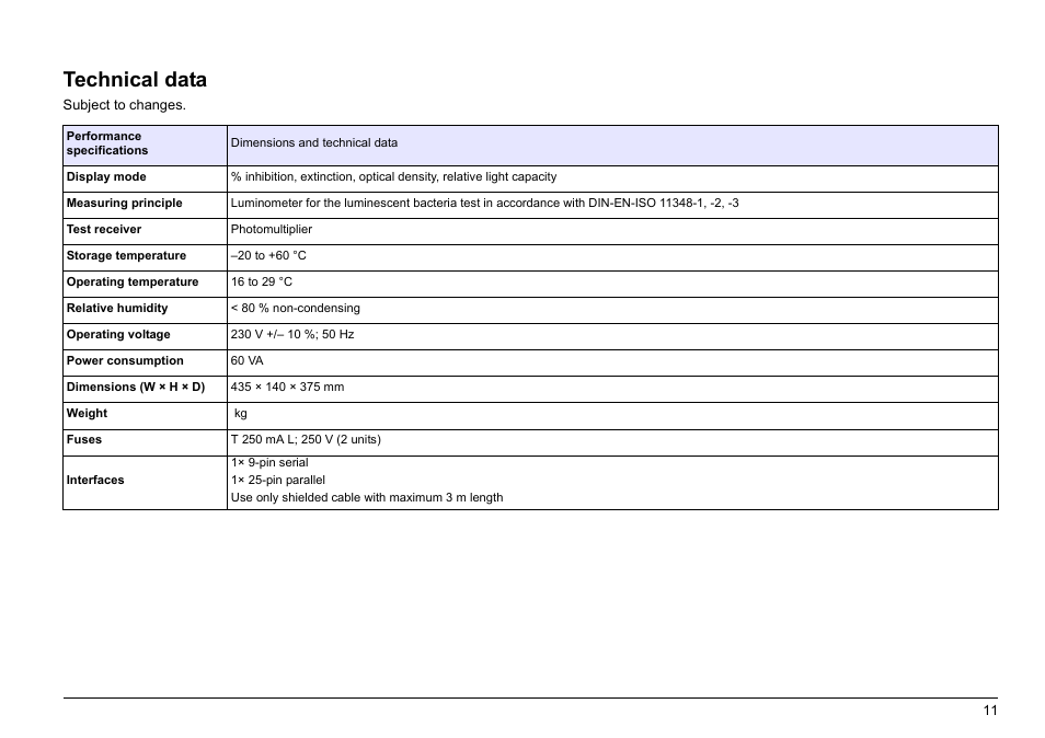 English, Technical data | Hach-Lange LUMISTOX 300 Basic User Manual User Manual | Page 12 / 38