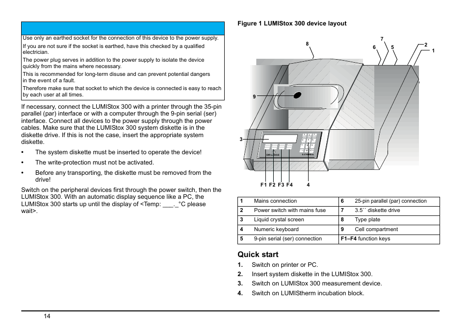 Quick start | Hach-Lange LUMISTOX 300 Basic User Manual User Manual | Page 15 / 38