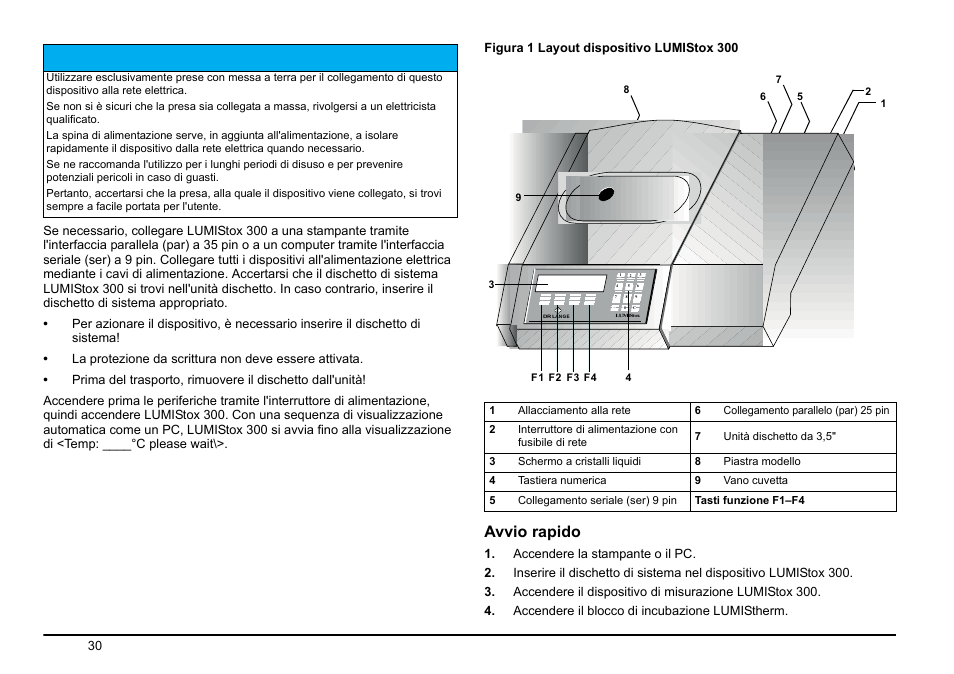Avvio rapido | Hach-Lange LUMISTOX 300 Basic User Manual User Manual | Page 31 / 38