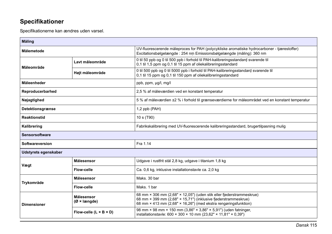 Language - dansk, Dansk, Specifikationer | Hach-Lange FP 360 sc Basic User Manual User Manual | Page 115 / 359