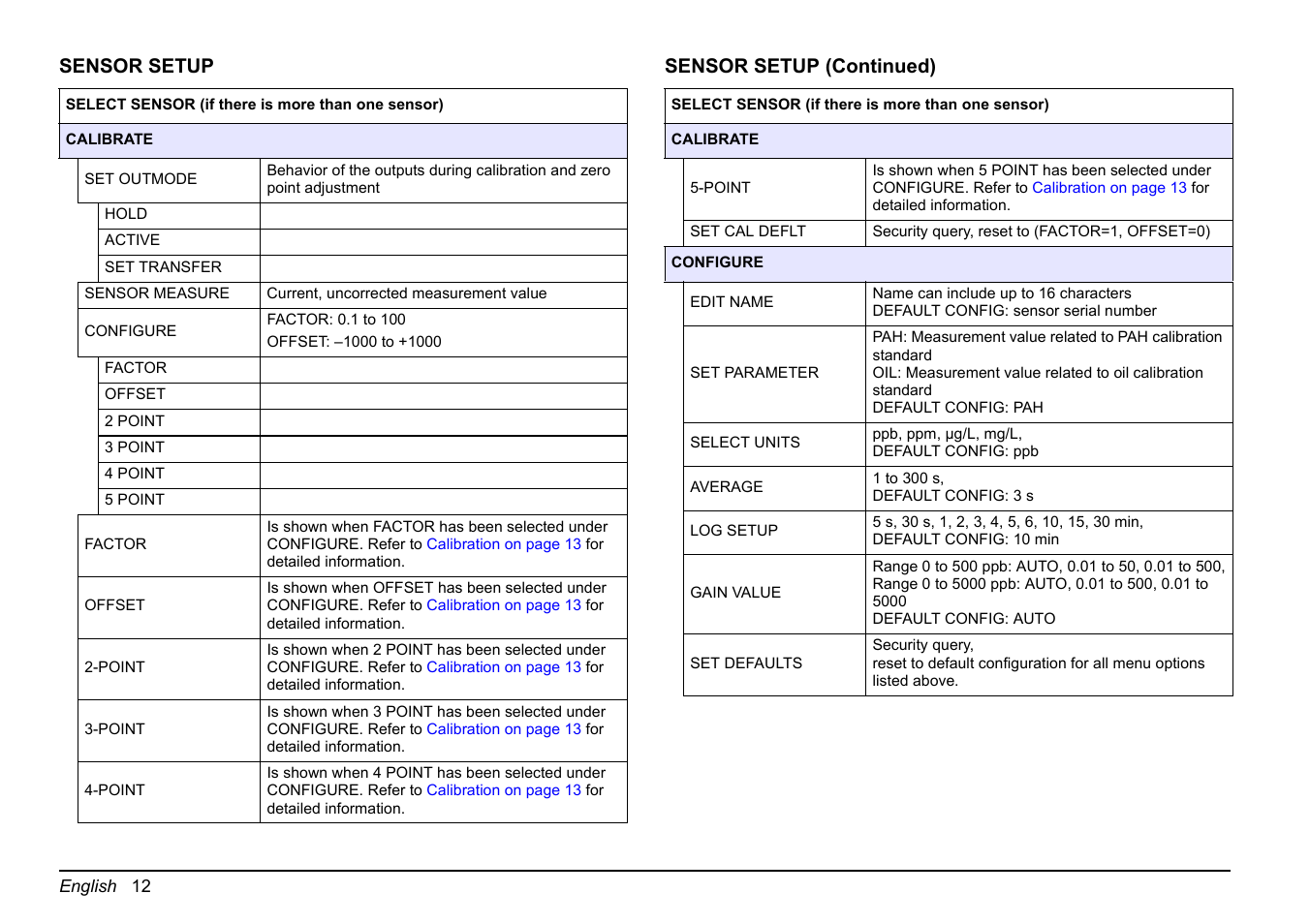 Hach-Lange FP 360 sc Basic User Manual User Manual | Page 12 / 359