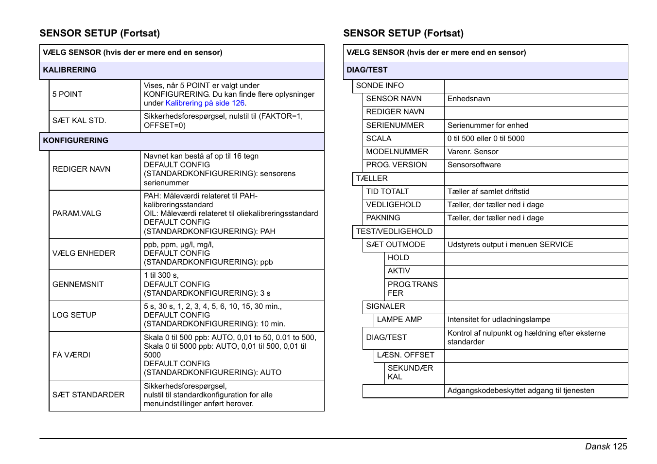 Hach-Lange FP 360 sc Basic User Manual User Manual | Page 125 / 359