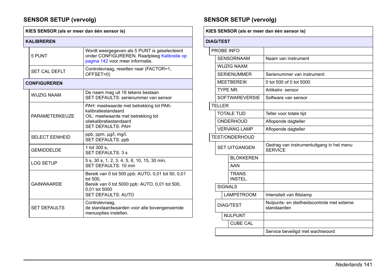 Hach-Lange FP 360 sc Basic User Manual User Manual | Page 141 / 359