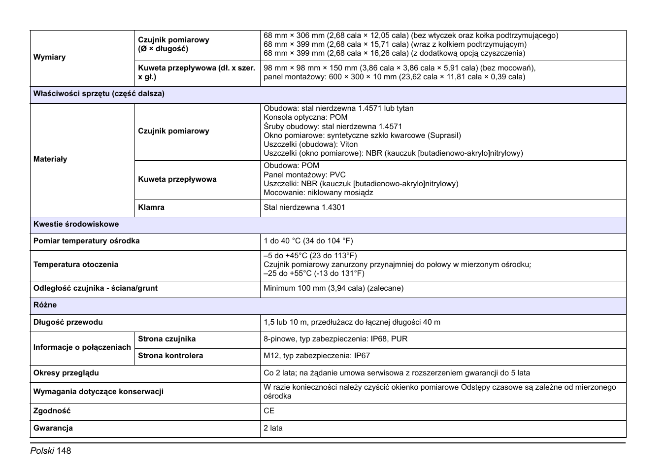 Hach-Lange FP 360 sc Basic User Manual User Manual | Page 148 / 359