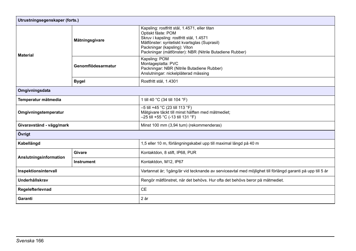 Hach-Lange FP 360 sc Basic User Manual User Manual | Page 166 / 359