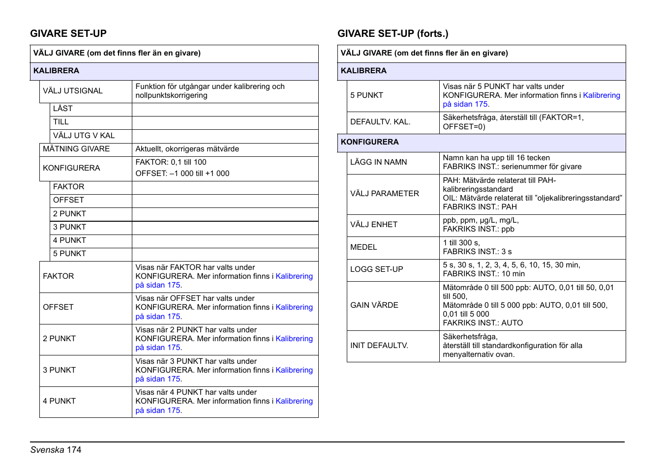 Hach-Lange FP 360 sc Basic User Manual User Manual | Page 174 / 359