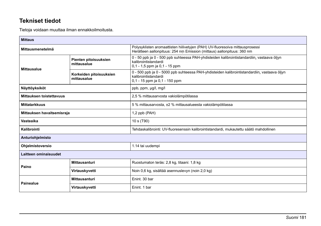 Language - suomi, Suomi, Tekniset tiedot | Hach-Lange FP 360 sc Basic User Manual User Manual | Page 181 / 359