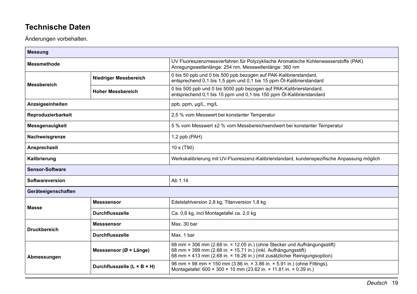 Language - deutsch, Deutsch, Technische daten | Hach-Lange FP 360 sc Basic User Manual User Manual | Page 19 / 359